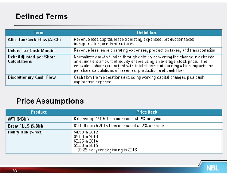 Barclays Capital CEO Energy Power Conferenc – Noble Energy, Inc. – slide 33