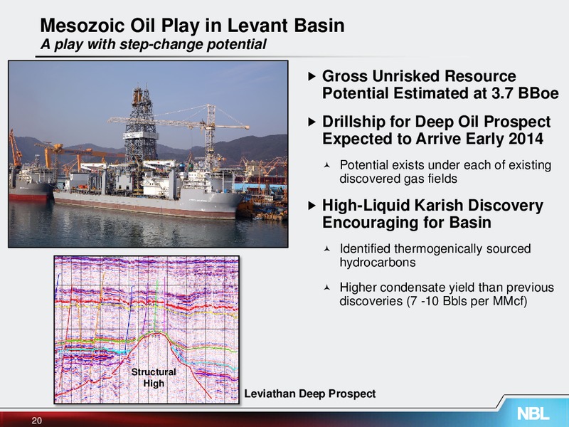 September 2013 Barclays Conference – Noble Energy, Inc. – slide 20