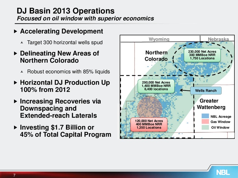 UBS Houston Energy Symposium – Noble Energy, Inc. – slide 7