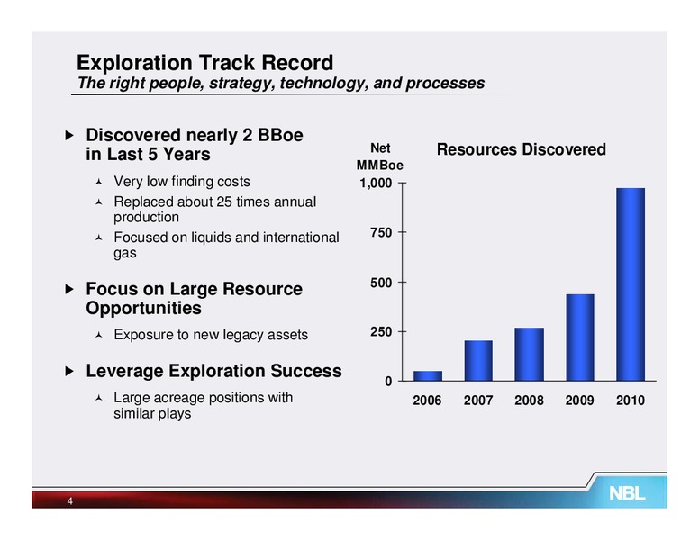 October 2011 Johnson Rice Energy Conference – Noble Energy, Inc. – slide 4