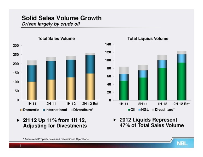 Johnson Rice Energy Conference – Noble Energy, Inc. – slide 4