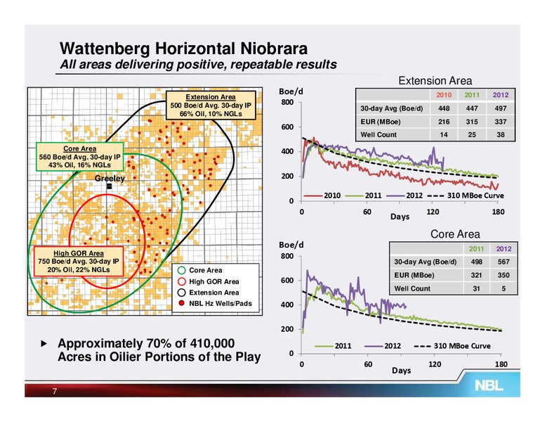 Johnson Rice Energy Conference – Noble Energy, Inc. – slide 7