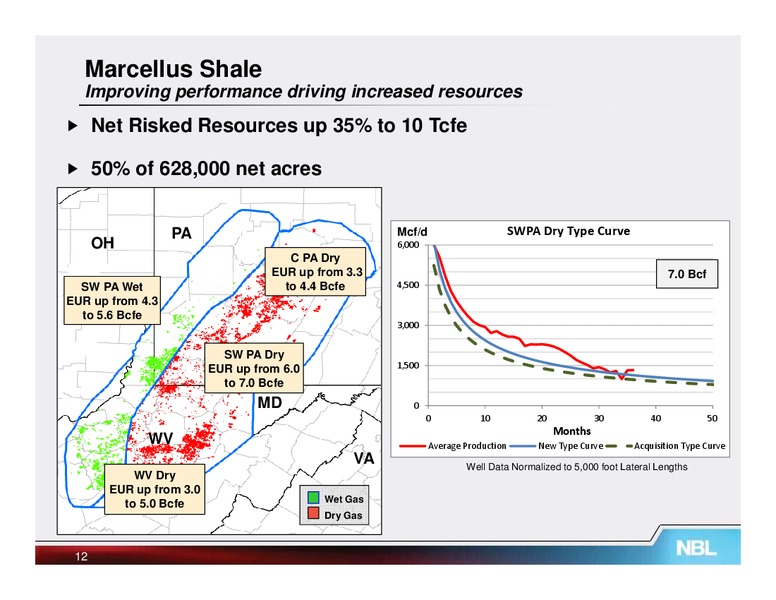 Johnson Rice Energy Conference – Noble Energy, Inc. – slide 12