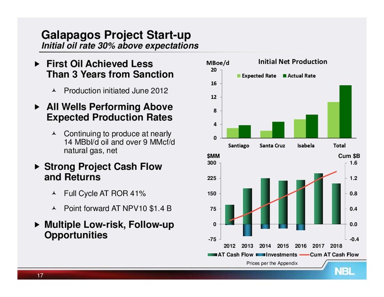 Johnson Rice Energy Conference – Noble Energy, Inc. – slide 17