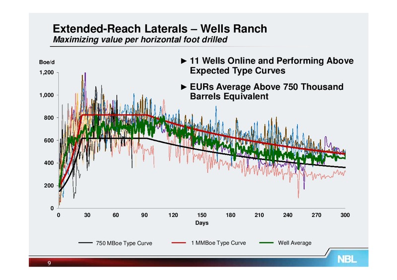 October 2013 Johnson Rice Energy Conference – Noble Energy, Inc. – slide 9