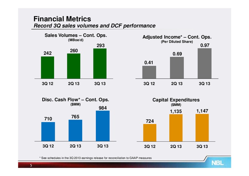 Q3 2013 Supplemental Information – Noble Energy, Inc. – slide 4