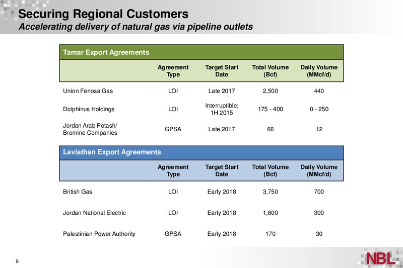 Q3 2014 Supplemental Information – Noble Energy, Inc. – slide 8