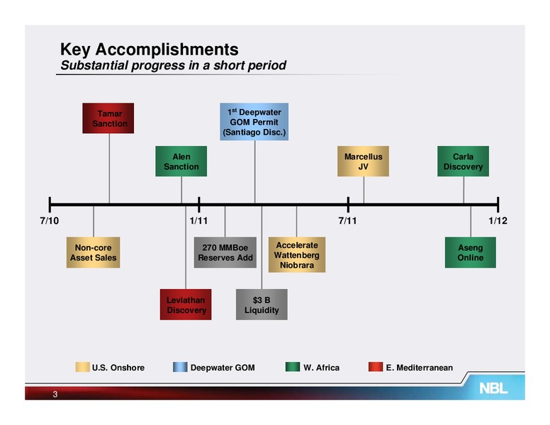November 2011 Analyst Conference – Noble Energy, Inc. – slide 6