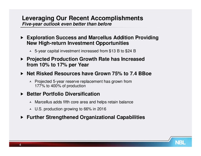 November 2011 Analyst Conference – Noble Energy, Inc. – slide 7