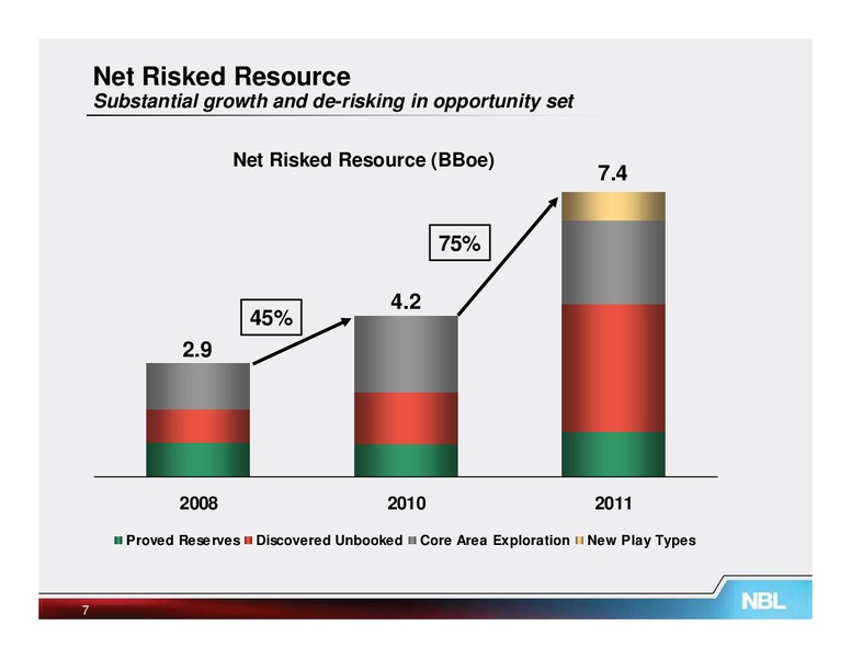 November 2011 Analyst Conference – Noble Energy, Inc. – slide 18