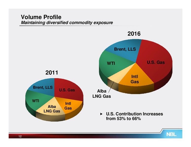 November 2011 Analyst Conference – Noble Energy, Inc. – slide 23