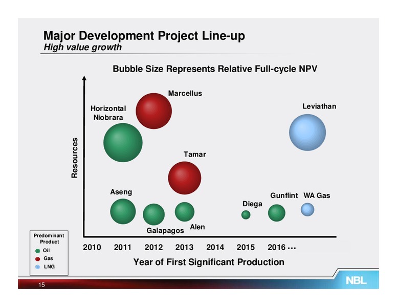 November 2011 Analyst Conference – Noble Energy, Inc. – slide 26