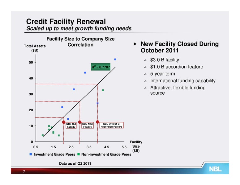November 2011 Analyst Conference – Noble Energy, Inc. – slide 36