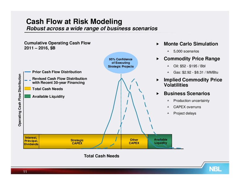 November 2011 Analyst Conference – Noble Energy, Inc. – slide 40