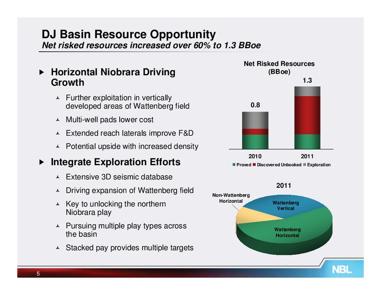November 2011 Analyst Conference – Noble Energy, Inc. – slide 48
