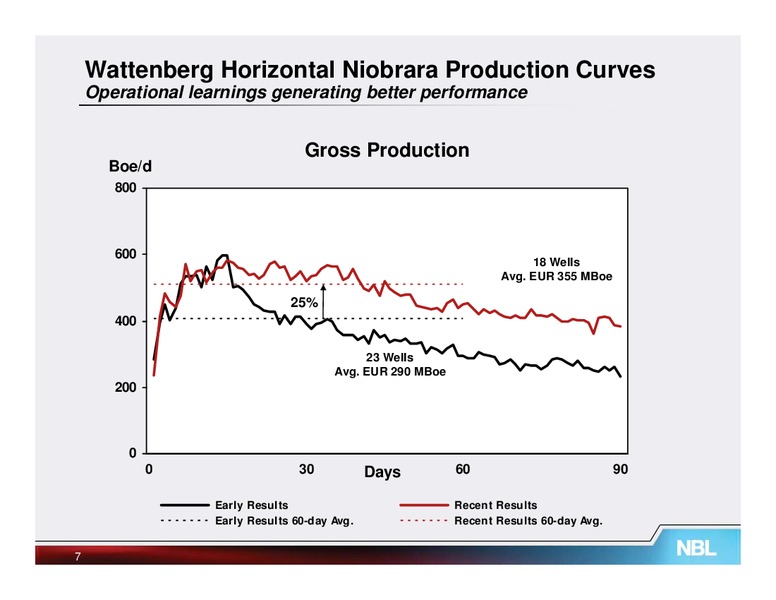 November 2011 Analyst Conference – Noble Energy, Inc. – slide 50