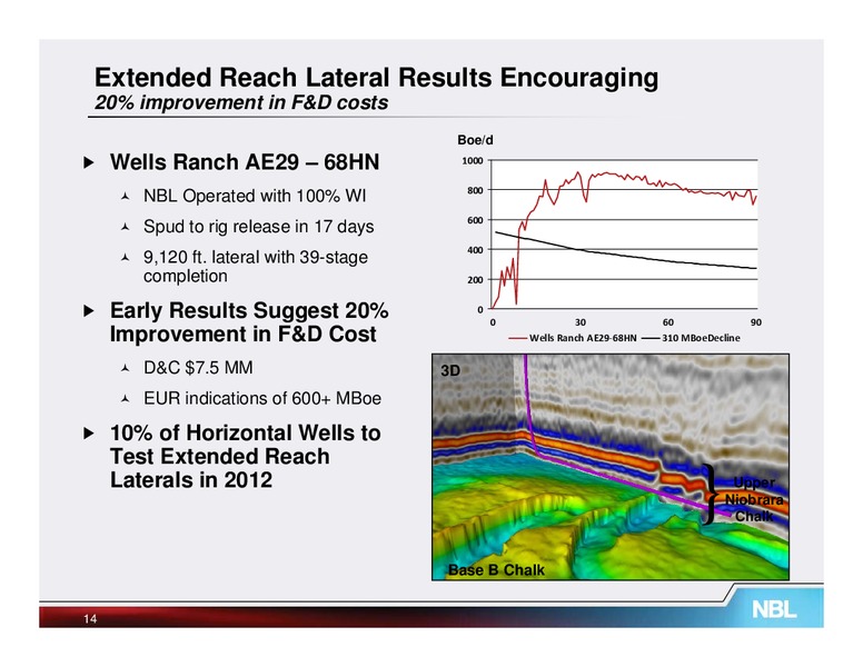 November 2011 Analyst Conference – Noble Energy, Inc. – slide 57