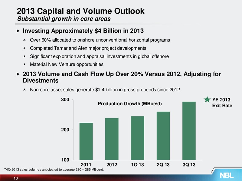 November 2013 Investor Meeting – Noble Energy, Inc. – slide 10