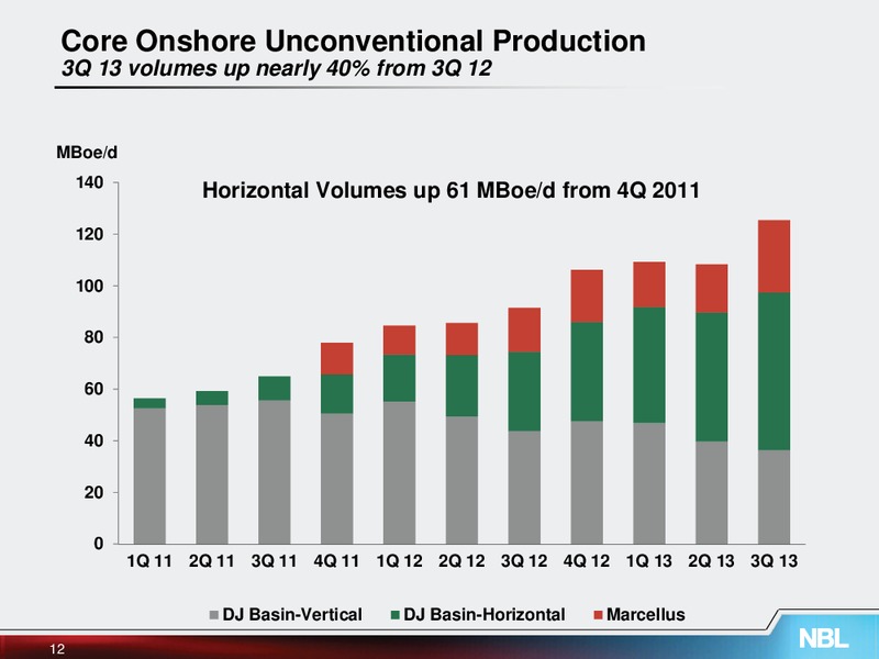 November 2013 Investor Meeting – Noble Energy, Inc. – slide 12