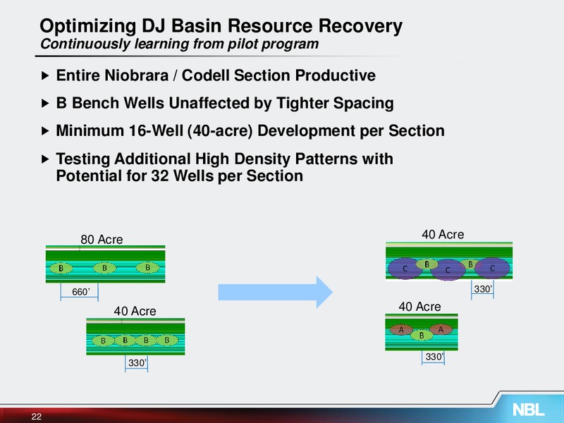 November 2013 Investor Meeting – Noble Energy, Inc. – slide 22