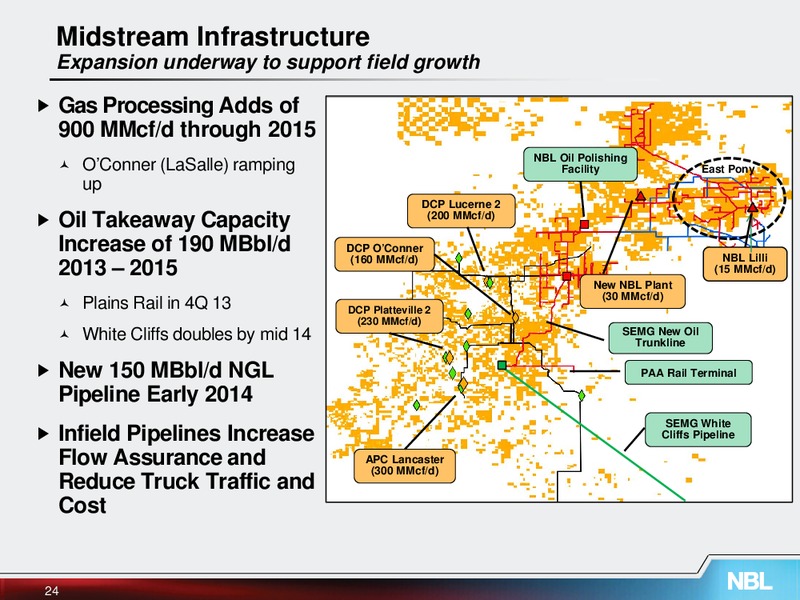 November 2013 Investor Meeting – Noble Energy, Inc. – slide 24