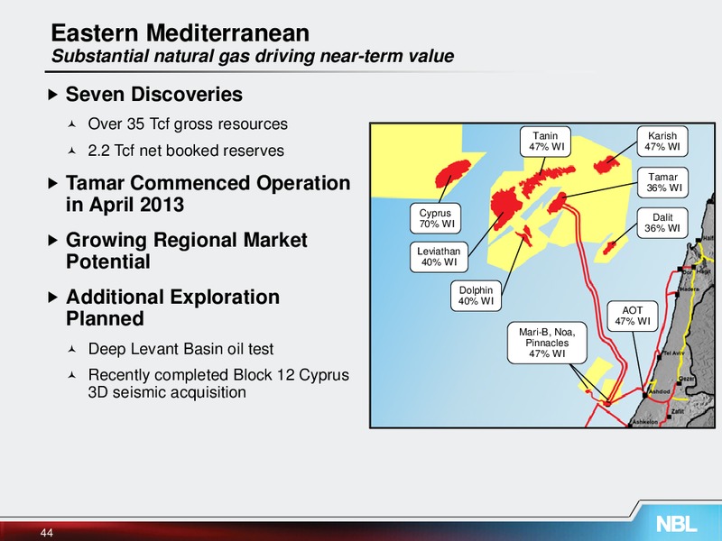 November 2013 Investor Meeting – Noble Energy, Inc. – slide 44
