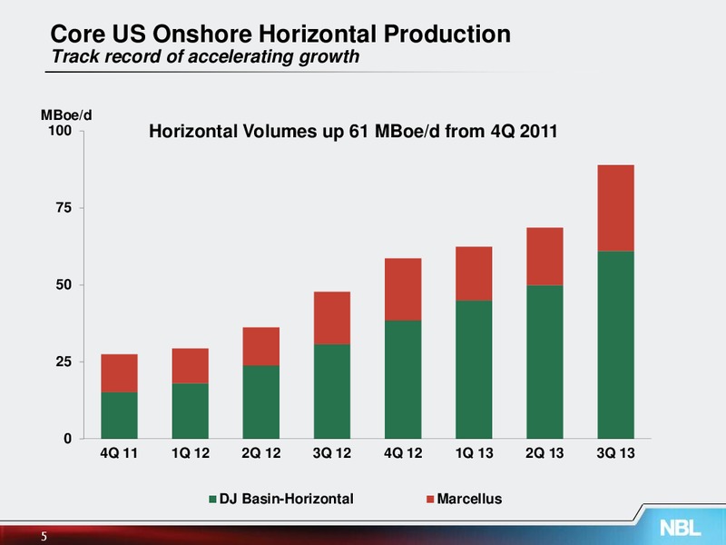 BAML Global Energy Conference – Noble Energy, Inc. – slide 5