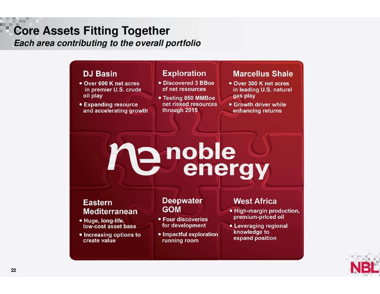 December 2013 Analyst Conference – Noble Energy, Inc. – slide 21