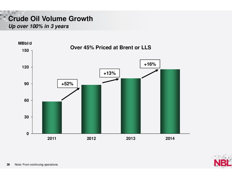 December 2013 Analyst Conference – Noble Energy, Inc. – slide 25