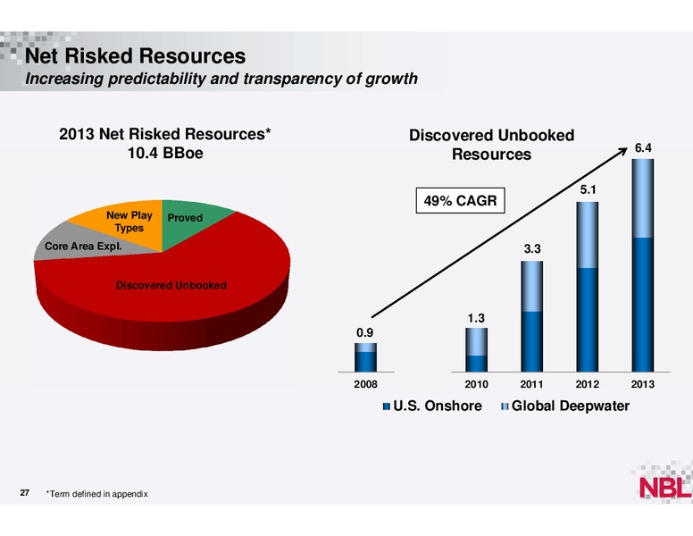 December 2013 Analyst Conference – Noble Energy, Inc. – slide 26