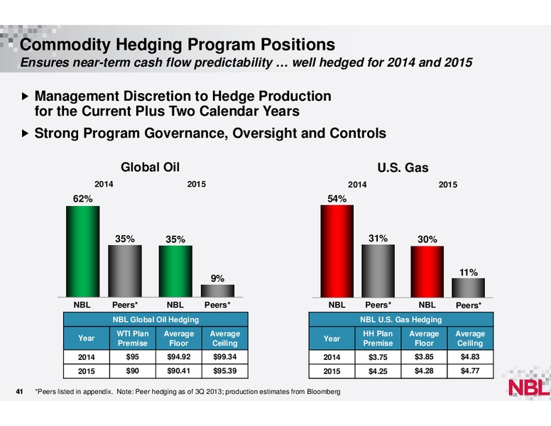 December 2013 Analyst Conference – Noble Energy, Inc. – slide 40