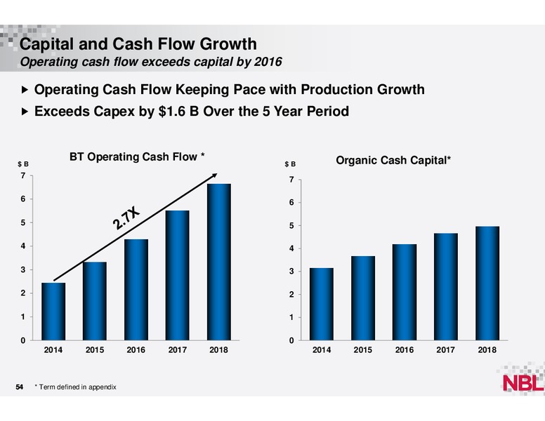 December 2013 Analyst Conference – Noble Energy, Inc. – slide 53