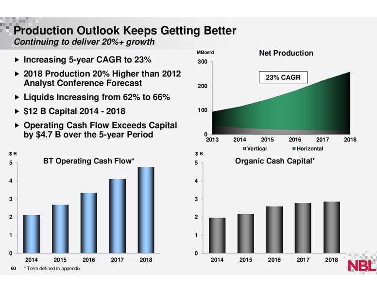December 2013 Analyst Conference – Noble Energy, Inc. – slide 59