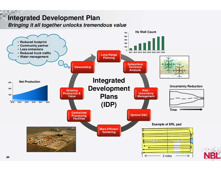 December 2013 Analyst Conference – Noble Energy, Inc. – slide 63