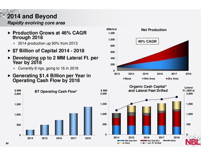 December 2013 Analyst Conference – Noble Energy, Inc. – slide 83