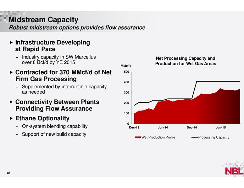 December 2013 Analyst Conference – Noble Energy, Inc. – slide 84