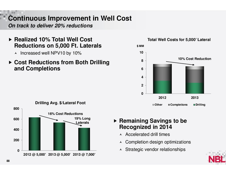 December 2013 Analyst Conference – Noble Energy, Inc. – slide 87