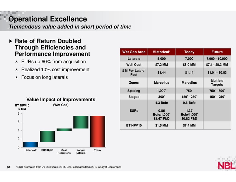 December 2013 Analyst Conference – Noble Energy, Inc. – slide 89