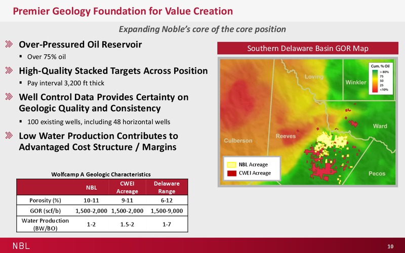 Acquisition of Clayton Williams – Noble Energy, Inc. – slide 8