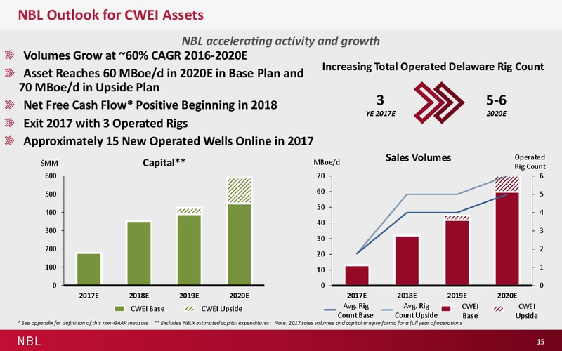 Acquisition of Clayton Williams – Noble Energy, Inc. – slide 13