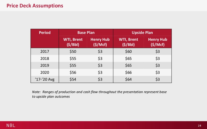 Acquisition of Clayton Williams – Noble Energy, Inc. – slide 22