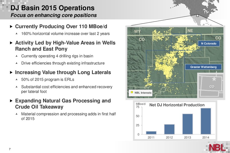 20th Credit Suisse Energy Summit – Noble Energy, Inc. – slide 7
