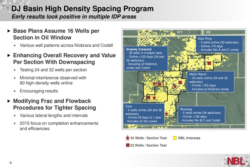 20th Credit Suisse Energy Summit – Noble Energy, Inc. – slide 9