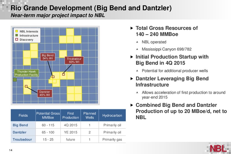 20th Credit Suisse Energy Summit – Noble Energy, Inc. – slide 14