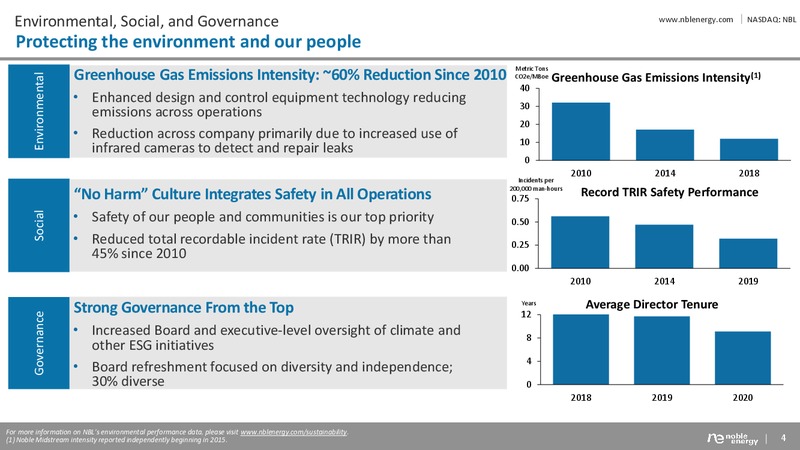 4Q19 Results  and 2020 Outlook – Noble Energy, Inc. – slide 4