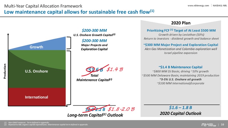 4Q19 Results  and 2020 Outlook – Noble Energy, Inc. – slide 10