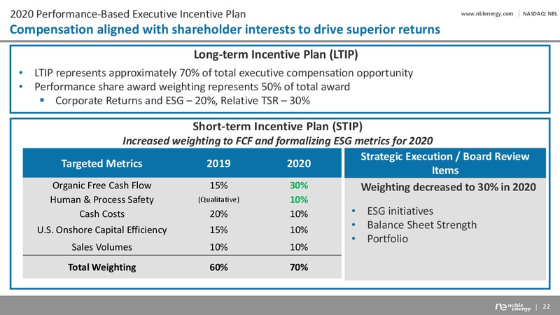4Q19 Results  and 2020 Outlook – Noble Energy, Inc. – slide 22