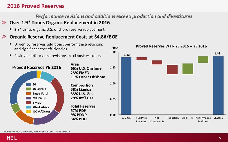 Q4 2016 Results and 2017 Guidance – Noble Energy, Inc. – slide 5