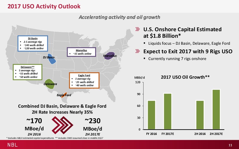 Q4 2016 Results and 2017 Guidance – Noble Energy, Inc. – slide 11