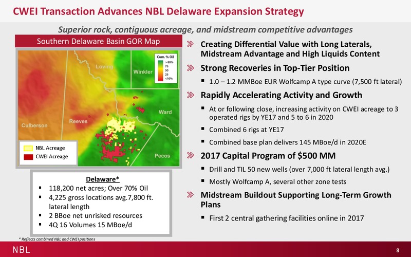 Credit Suite Energy Summit – Noble Energy, Inc. – slide 8